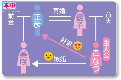 嫁の連れ子が娘に嫉妬して…オレ（義父）と布団の中で 濃厚ベロキス連続中出しが止まらない同居生活！ 柏木こなつ