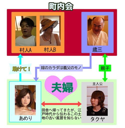 中出し町内会 僕だけが知らない故郷の風習で愛する妻が村人全員に寝取られてしまいました 星あめり