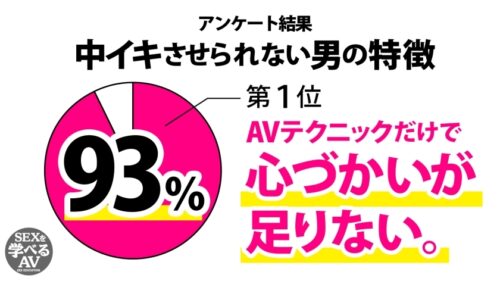 
 「AV女優が解説した本当に気持ちいいセックス！実践まじえて講義！＜真似すれば必ず＞中イキさせられる！」