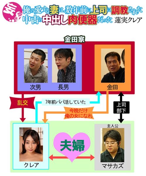 俺の愛する妻は、数年前に上司に調教された中古の中出し肉便器だった 蓮実クレア